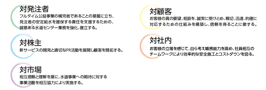 市原水道センター経営基本方針