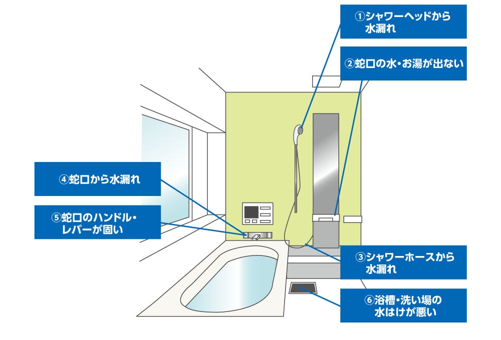 お風呂のトラブル