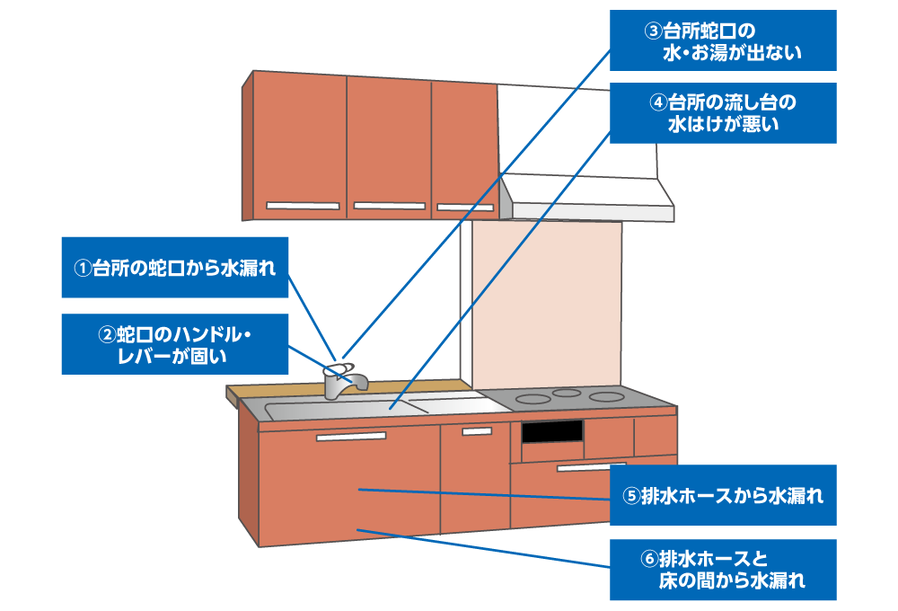 キッチンのトラブル