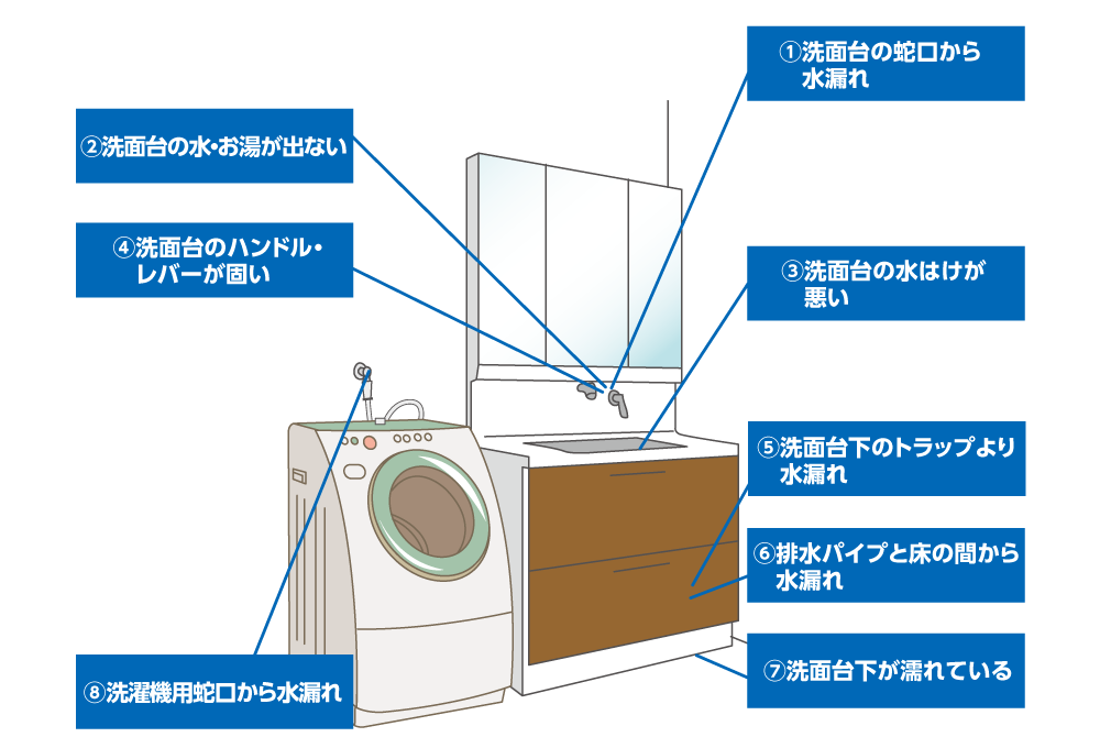 洗面所のトラブル