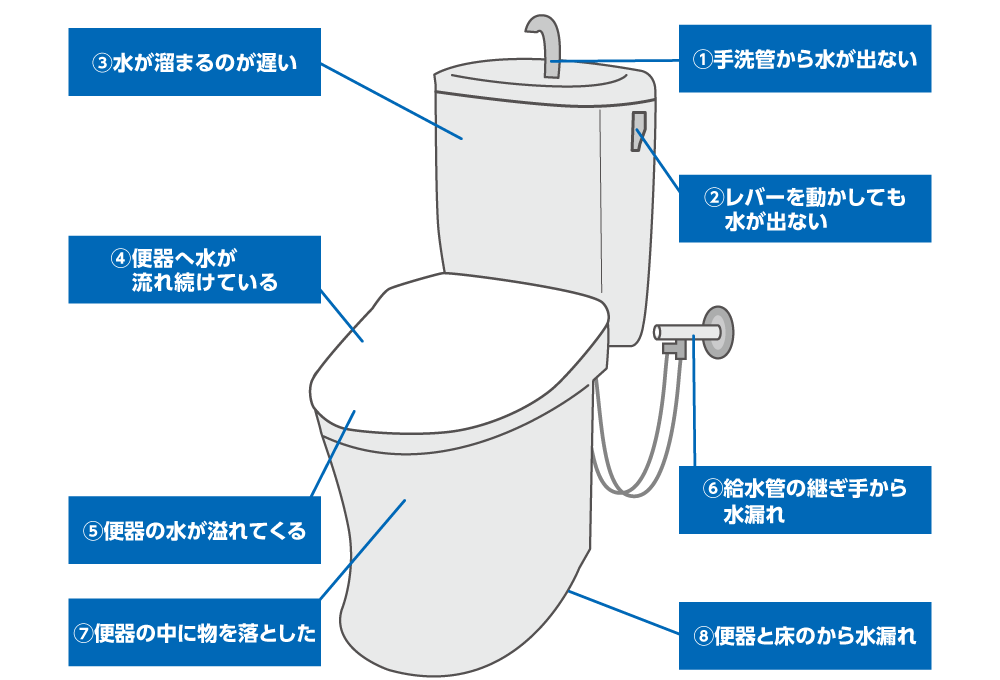 トイレのトラブル