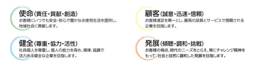 市原水道センター経営理念