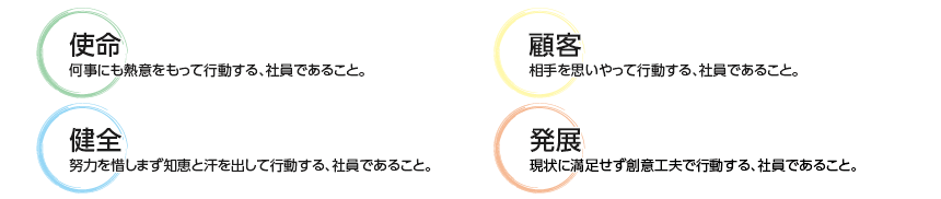 市原水道センター行動指針